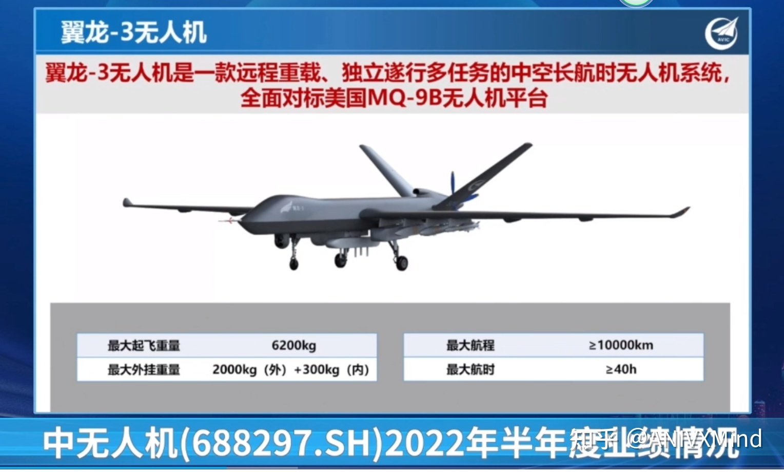 China presentó al dron de reconocimiento Wing Loong 3 de su competidor MQ-9B SkyGuardian con un alcance de 10.000 km y misiles PL-10-2