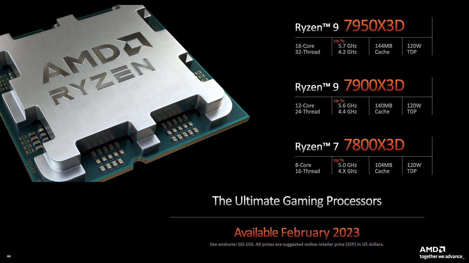 AMD presenta sus nuevos procesadores de memoria 3D en CES